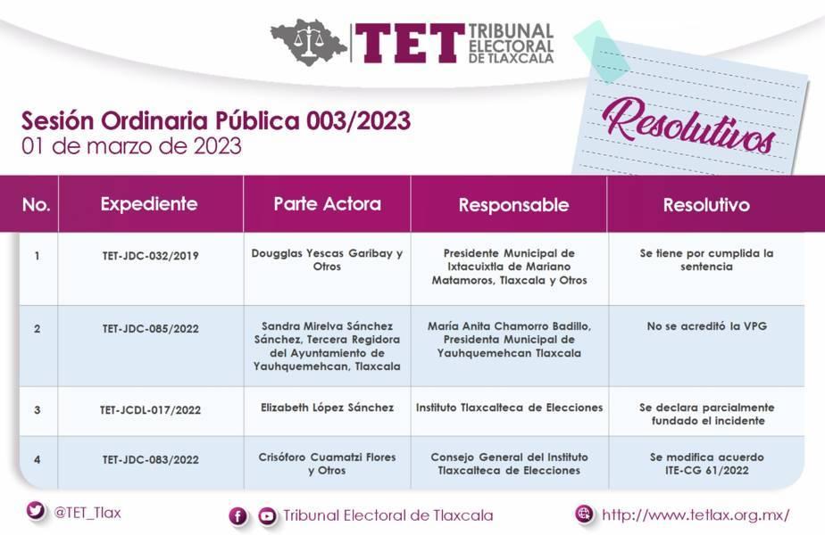 Sesionó el Pleno del Tribunal Electoral de Tlaxcala