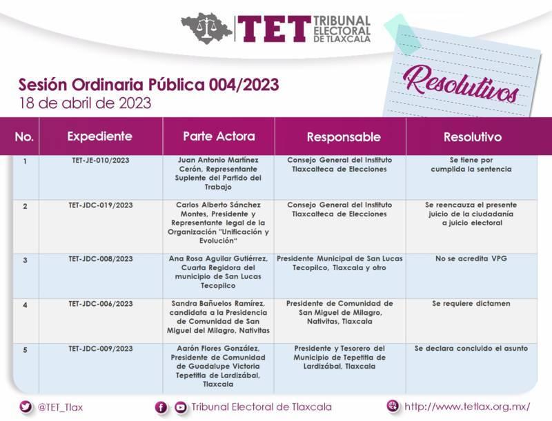Atiende TET asunto de organización que busca constituirse como partido político local