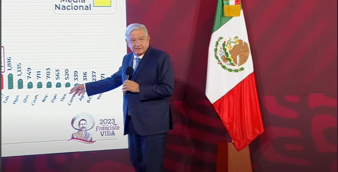 Reconoce AMLO a Tlaxcala como los estados con menor homicidios