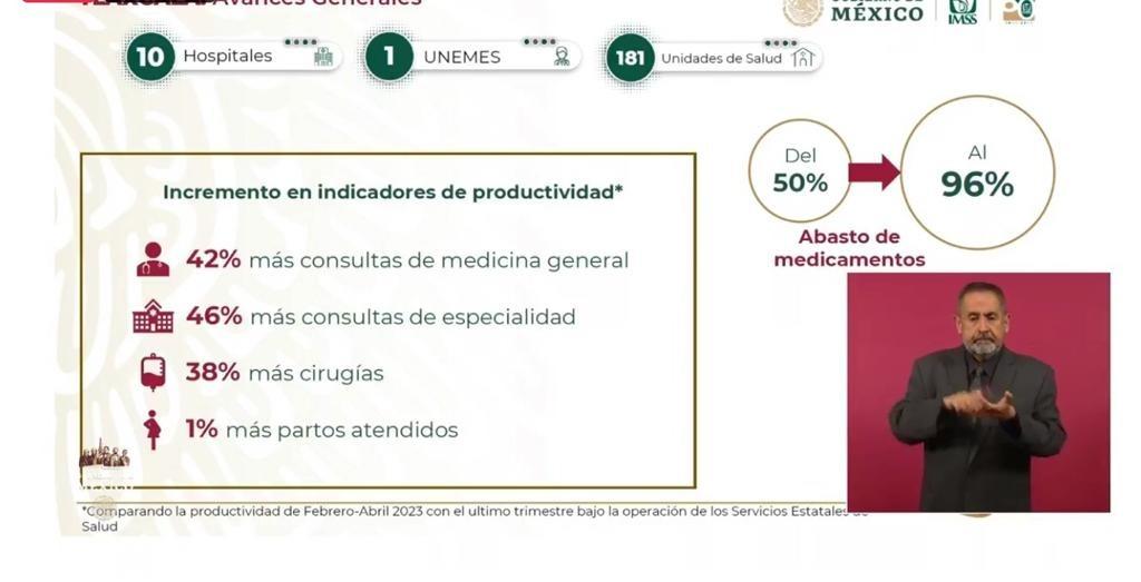 Incrementó atención médica para la población tlaxcalteca: Zoé Robledo
