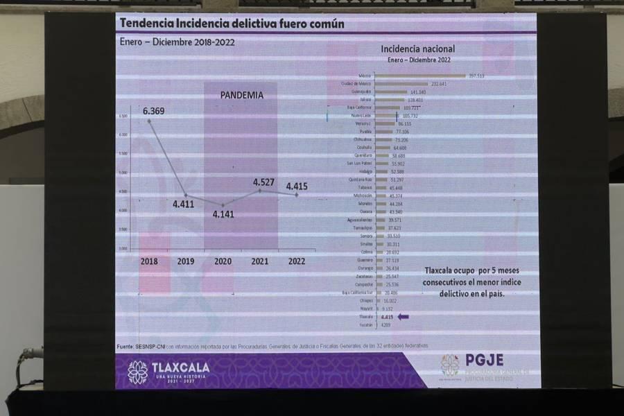 Comparecencia de la Procuradora del estado de Tlaxcala