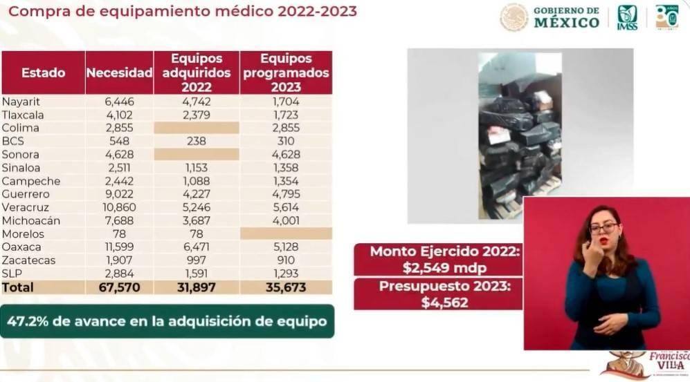 Tlaxcala tendrá más equipo y personal en hospitales IMSS-BIENESTAR este año: Zoé Robledo