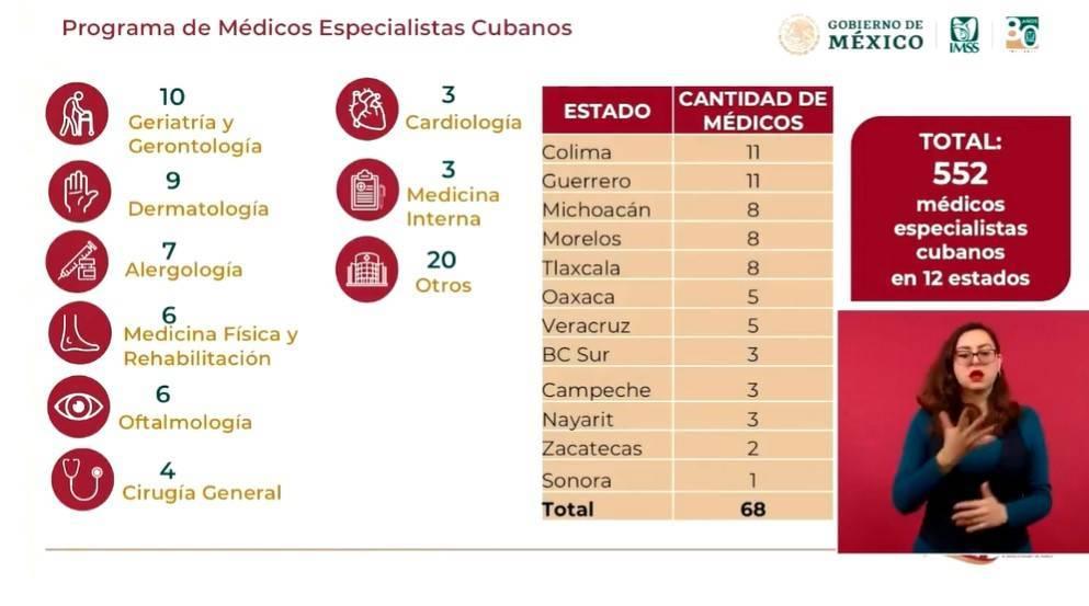 Tlaxcala tendrá más equipo y personal en hospitales IMSS-BIENESTAR este año: Zoé Robledo