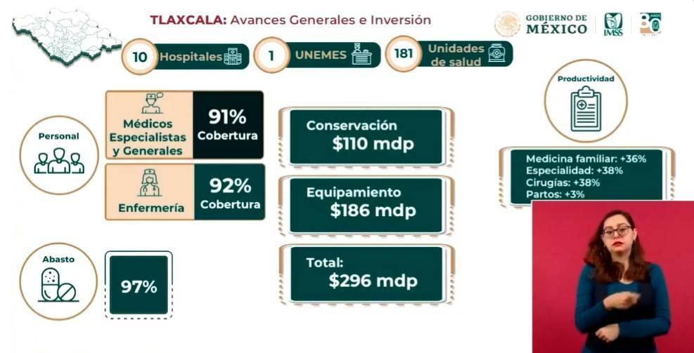 Tlaxcala tendrá más equipo y personal en hospitales IMSS-BIENESTAR este año: Zoé Robledo