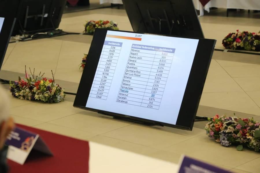 Encabeza Gobernadora Reunión de Seguridad en Tlaxcala 