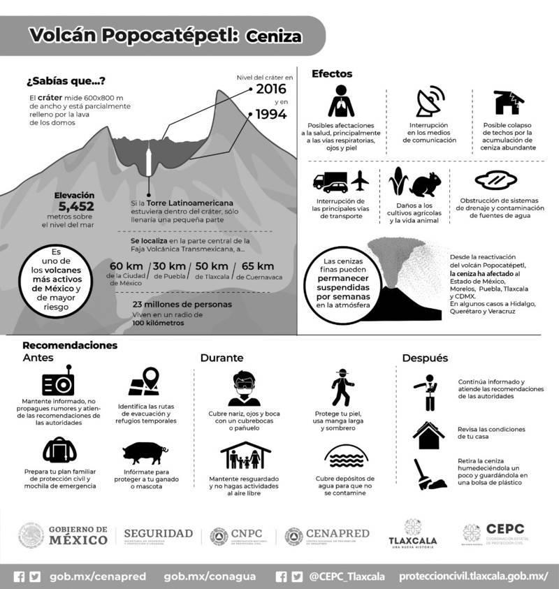 Emite la CEPC medidas preventivas ante probable caída de ceniza del Volcán Popocatepetl