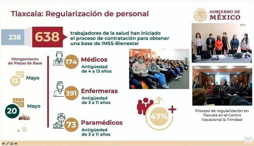 Más de 630 trabajadores de la salud han participado en proceso de contratación del programa IMSS-BIENESTAR 