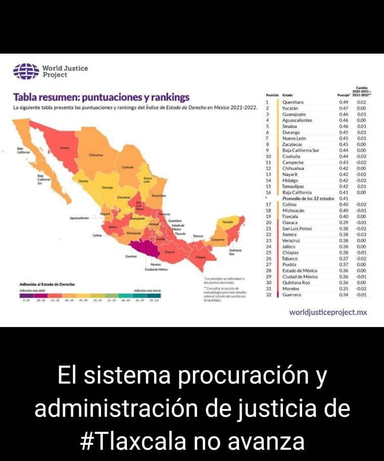 Avanza lento la procuración de justicia en Tlaxcala