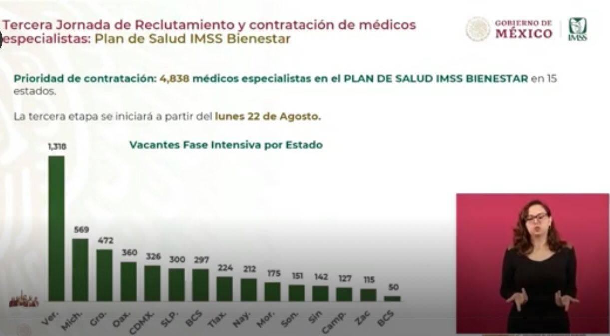 Contratará IMSS-BIENESTAR a 224 médicos especialistas para Tlaxcala 