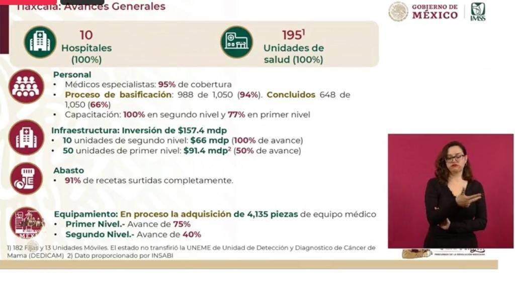 Alcanza IMSS-BIENESTAR Tlaxcala cobertura del 95% en médicos especialistas