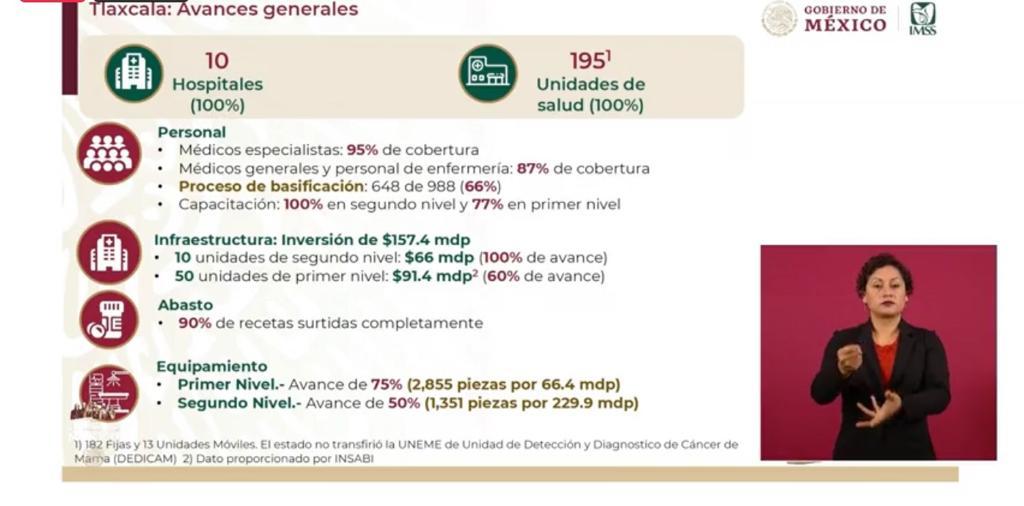 Invierte IMSS-BIENESTAR 296.3 Millones De Pesos Para Equipamiento Médico En Tlaxcala